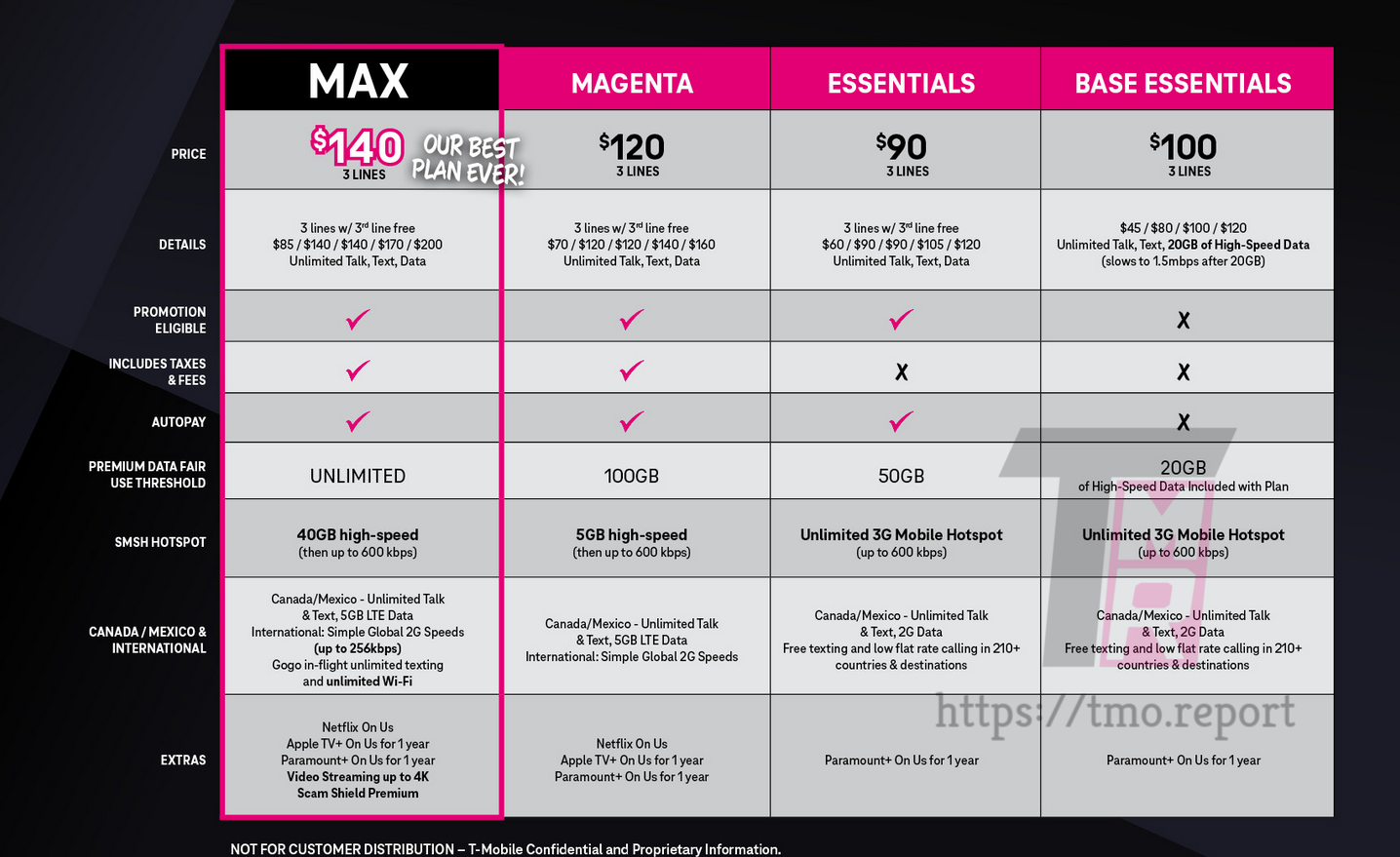 The-Benefits-Of-T-Mobile-Pay