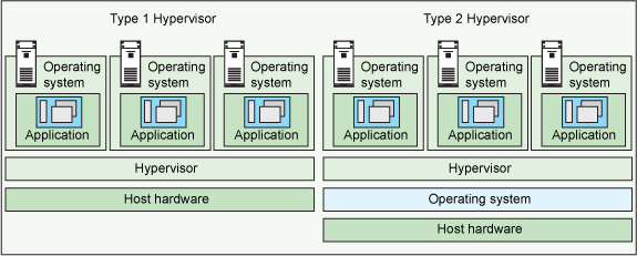 A-Hypervisor-Work