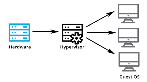 A-Hypervisor