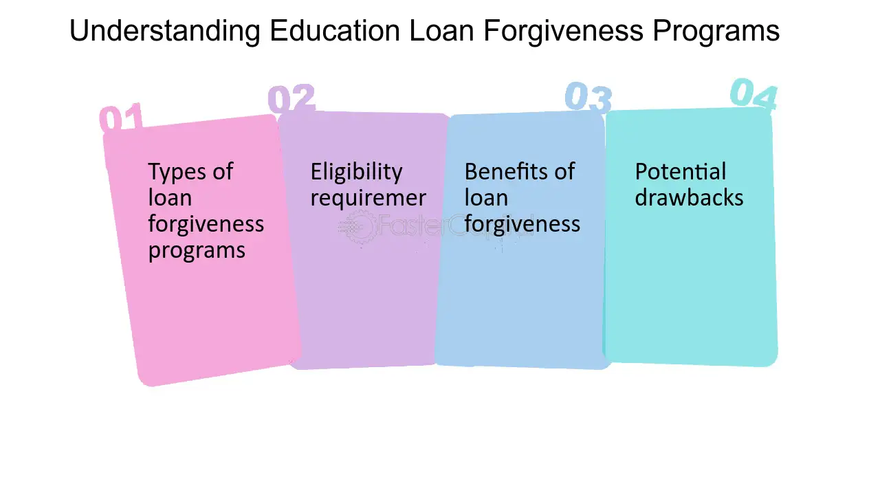 Forgiveness-Programs