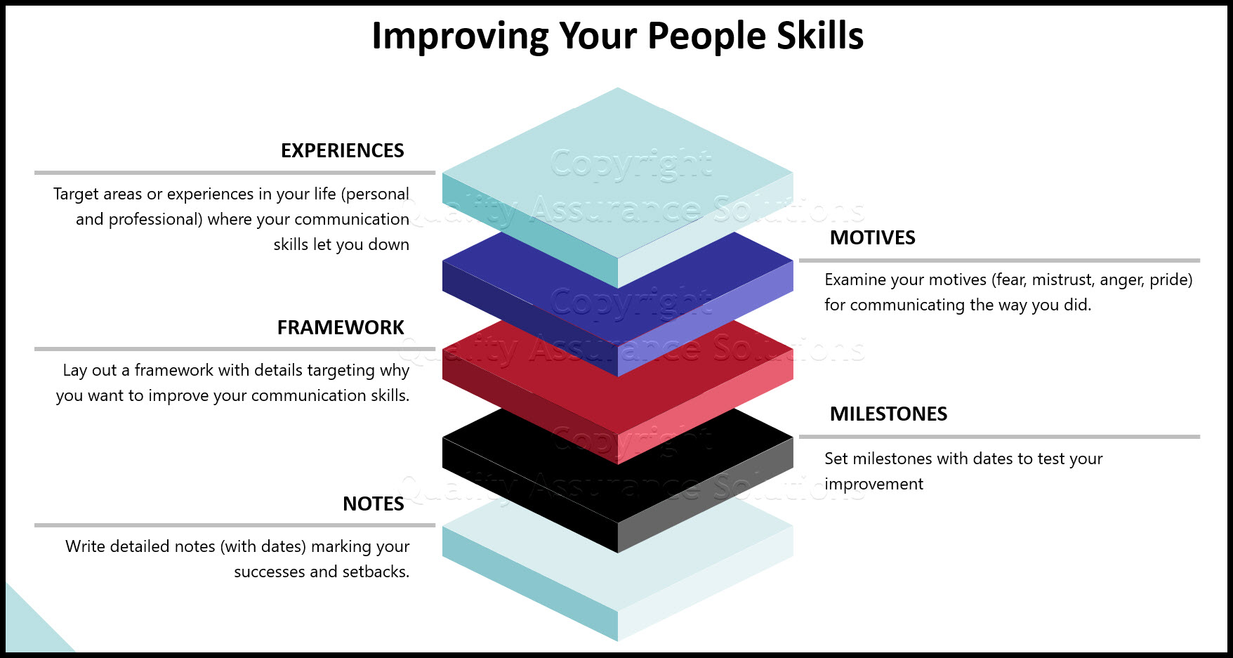 Improving-People-Skills