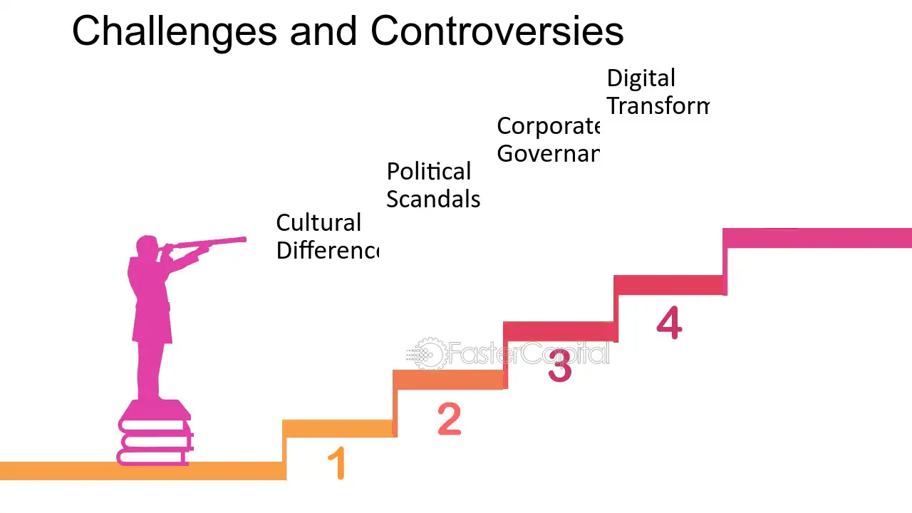 Challenges-And-Controversies
