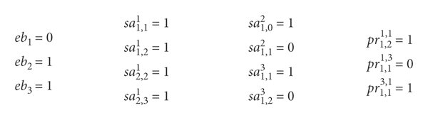 Boolean-Variables